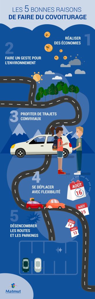 le covoiturage en tant que conducteur ou passager présente plusieurs avantages